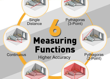 Buyohlic 2-in-1 Laser Tape Measure 131Ft Rechargeable Laser Measurement Tool & 16Ft Measuring Tape Movable Magnetic Hook Pythagorean Mode, Measure Distance, Area and Volume