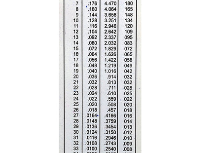 SWG Metal Wire Sheet Thickness Diameter Gauge